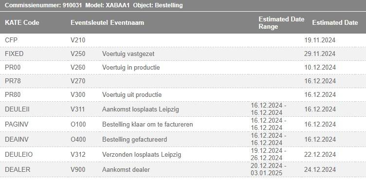 Electric Macan EV What's the order / delivery status of your Macan EV? [Update your status if/when it changes] 1