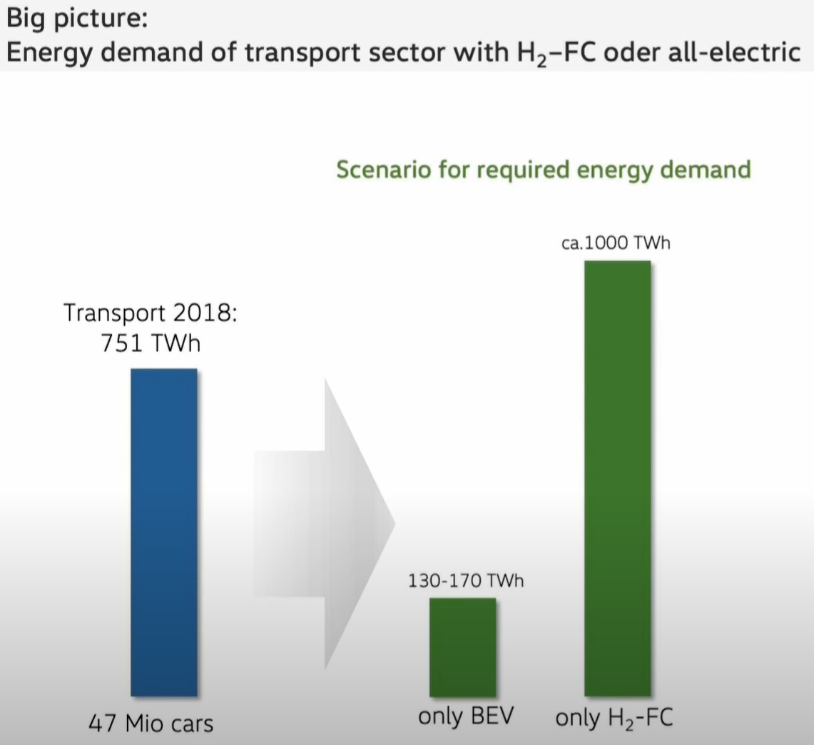 Macan EV Would you consider a Hydrogen Fuel cell car? 1629085429411