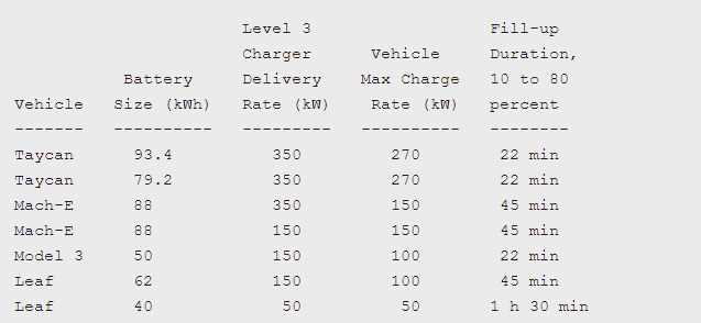 Macan EV What everyone should know before they buy an EV 1655182122291