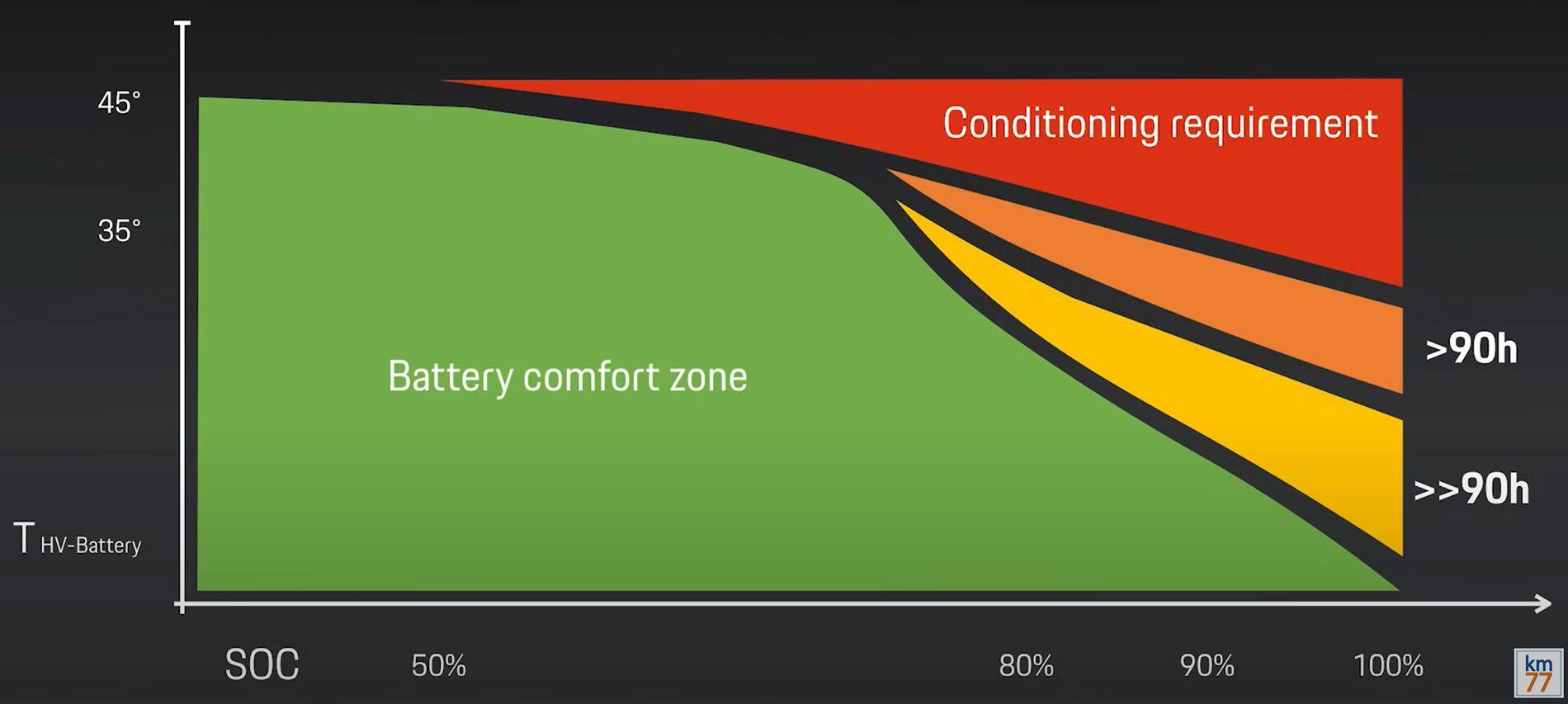 Electric Macan EV Is Fast Charging Bad For Battery Life? -- Engineering Explained Answers the Question 1728154919015-78