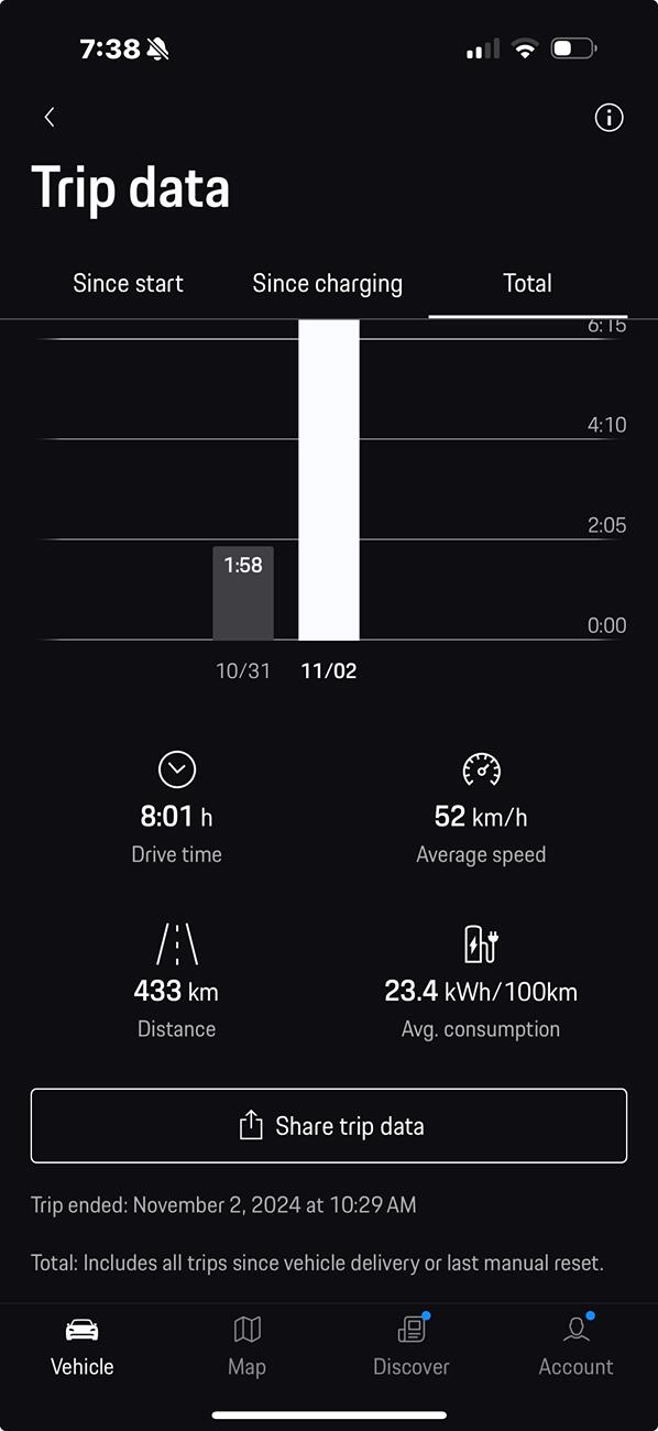 Electric Macan EV Real consumption / range / efficiency thread … post your Macan EV performance 📊 1730572732002-pr