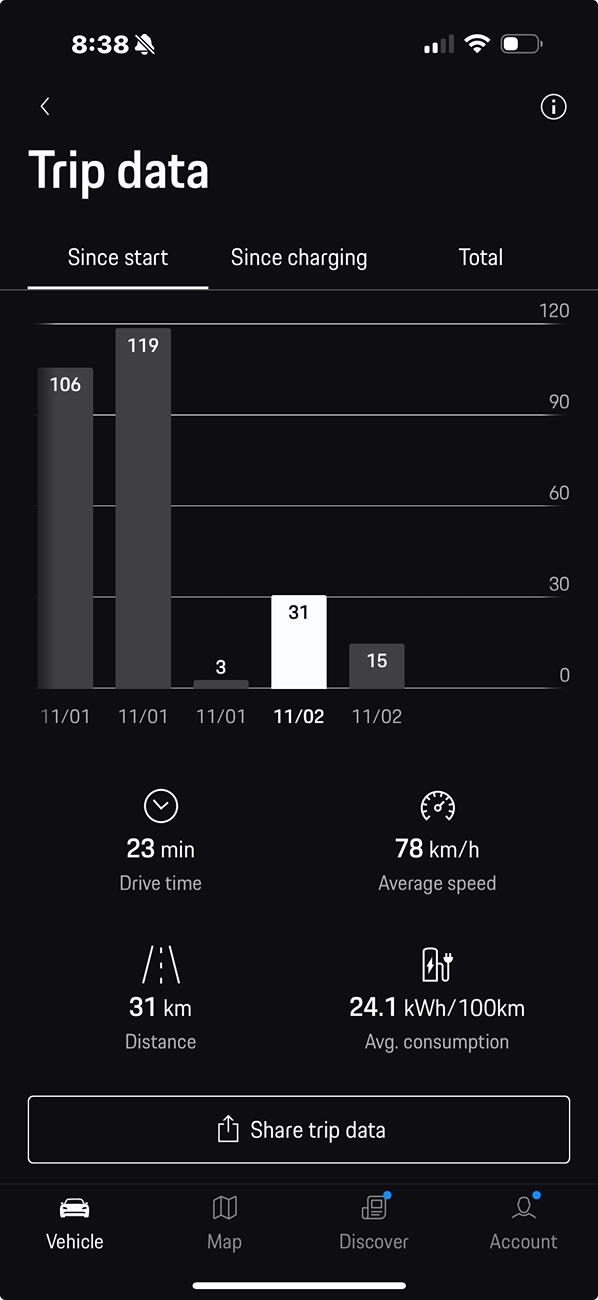 Electric Macan EV Real consumption / range / efficiency thread … post your Macan EV performance 📊 1730576310867-ee