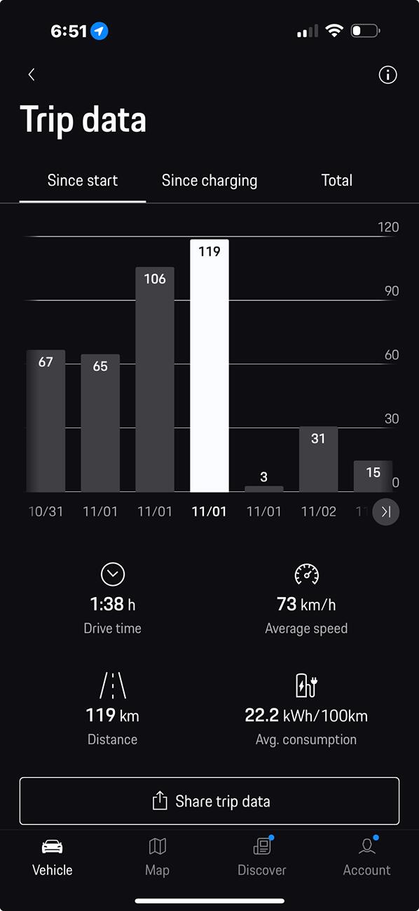 Electric Macan EV Real consumption / range / efficiency thread … post your Macan EV performance 📊 1730613102857-