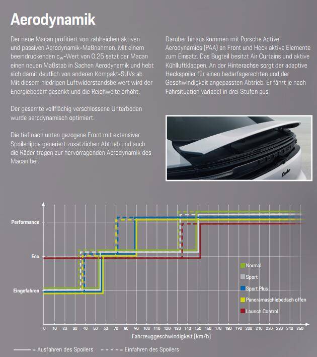 Electric Macan EV Spoiler confusing me 1730797499344-d0