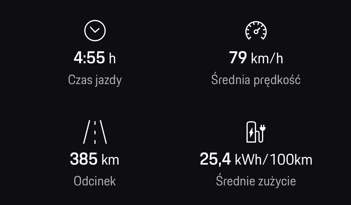 Electric Macan EV Real consumption / range / efficiency thread … post your Macan EV performance 📊 1730962576741-m9