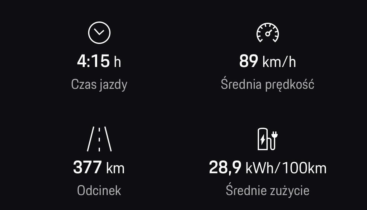 Electric Macan EV Real consumption / range / efficiency thread … post your Macan EV performance 📊 1730963236014-x3