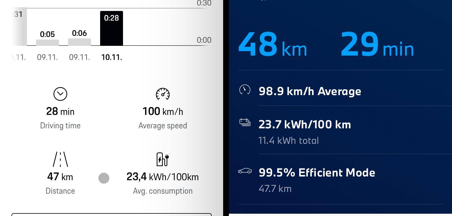 Electric Macan EV Real consumption / range / efficiency thread … post your Macan EV performance 📊 1731229705704-b2