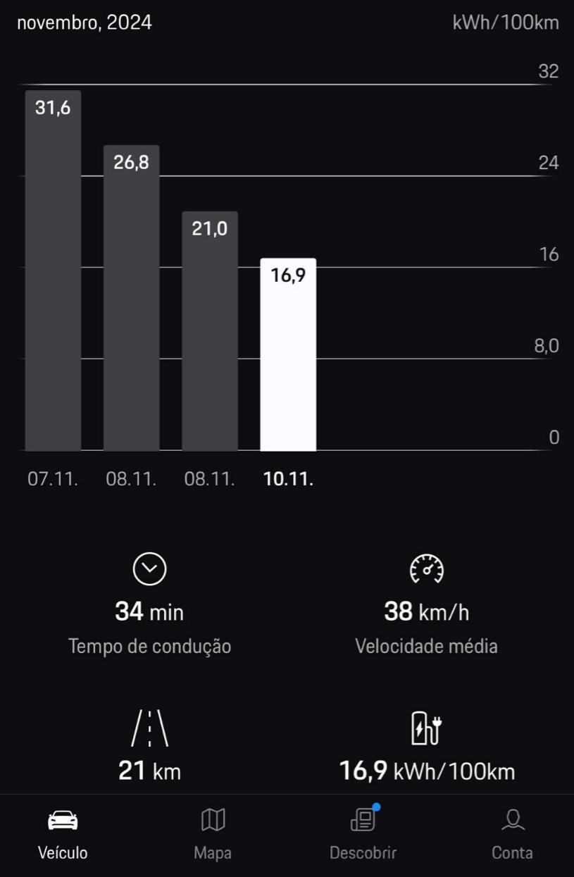 Electric Macan EV My New 4S 1731320464245-u9