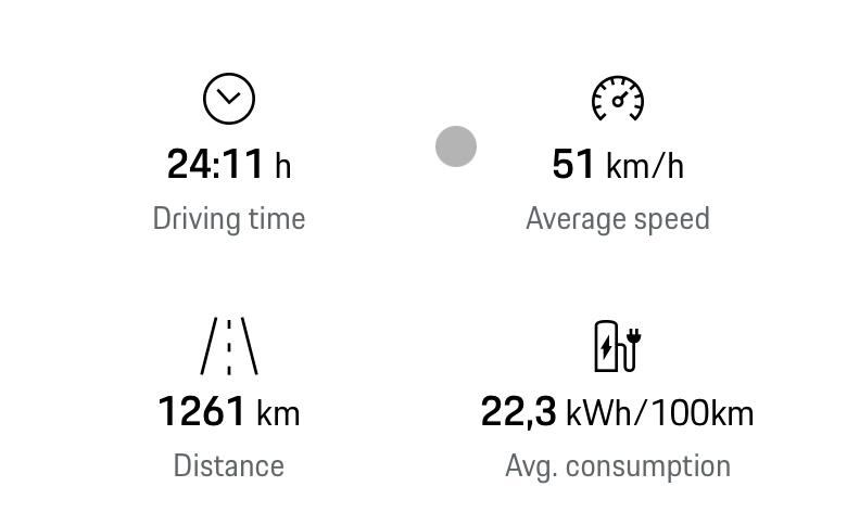 Electric Macan EV Real consumption / range / efficiency thread … post your Macan EV performance 📊 1731513104578-z2