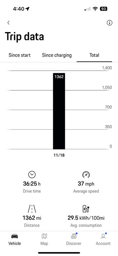 Electric Macan EV Real consumption / range / efficiency thread … post your Macan EV performance 📊 1731967339021-h