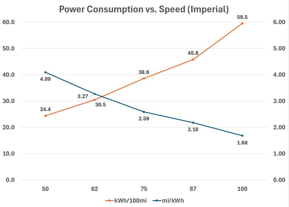 Electric Macan EV Real consumption / range / efficiency thread … post your Macan EV performance 📊 1733239051307-45