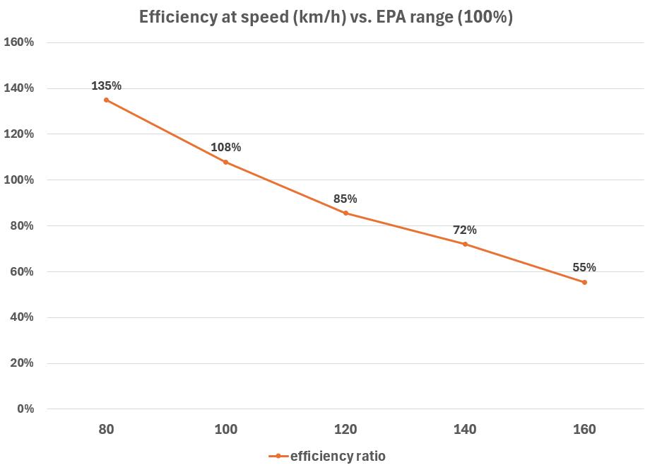 Electric Macan EV Real consumption / range / efficiency thread … post your Macan EV performance 📊 1733239282440-lk