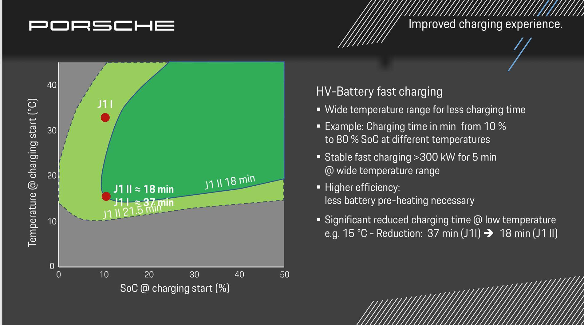 Electric Macan EV Battery temperature 1733441869049-65