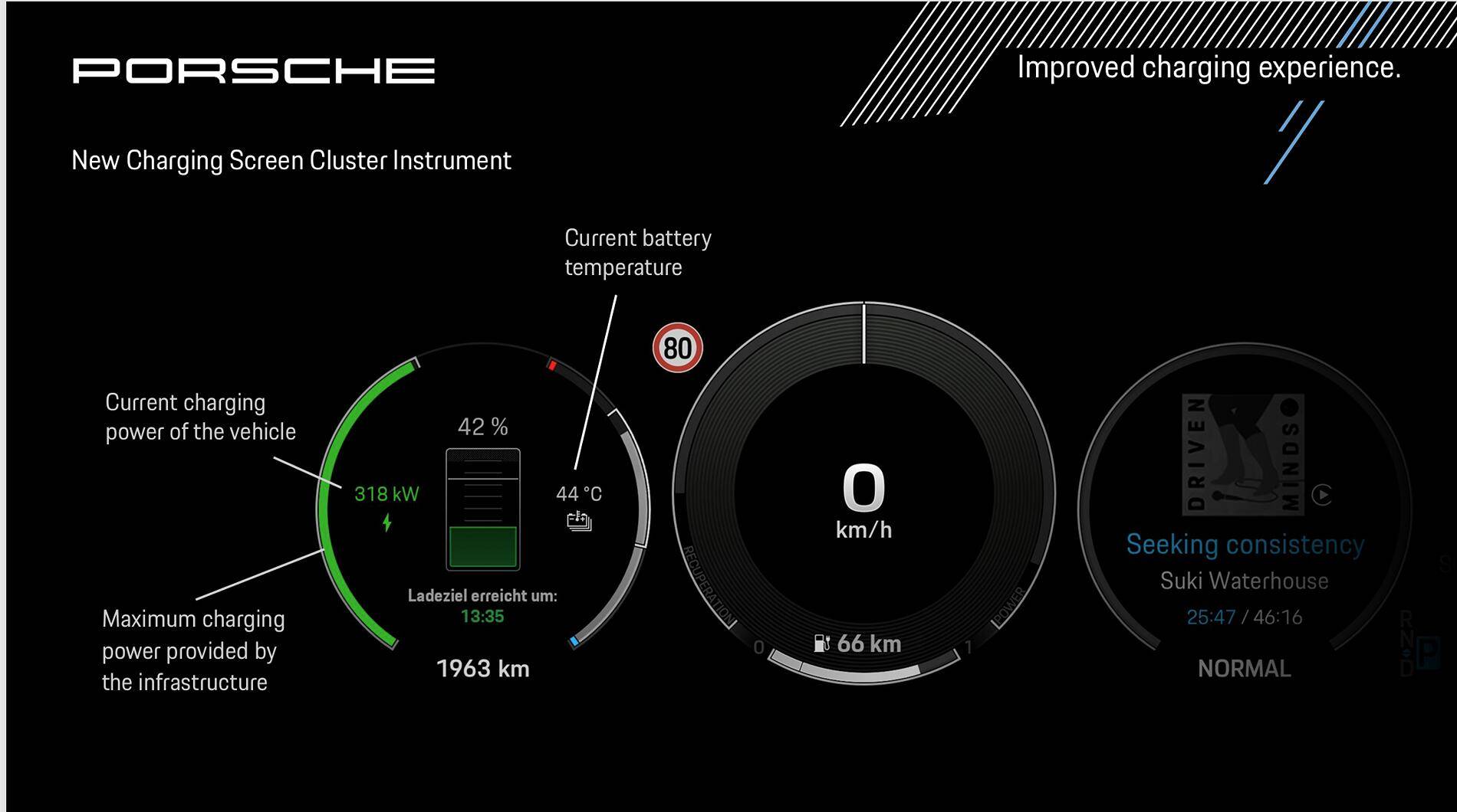 Electric Macan EV Instrument Cluster Query | Battery / Loading information 1735762558041-g2