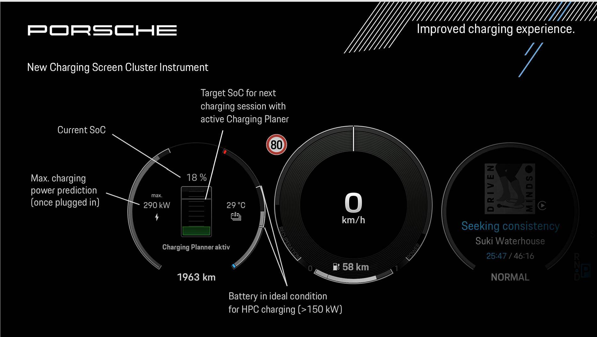 Electric Macan EV Instrument Cluster Query | Battery / Loading information 1735762612274-b9