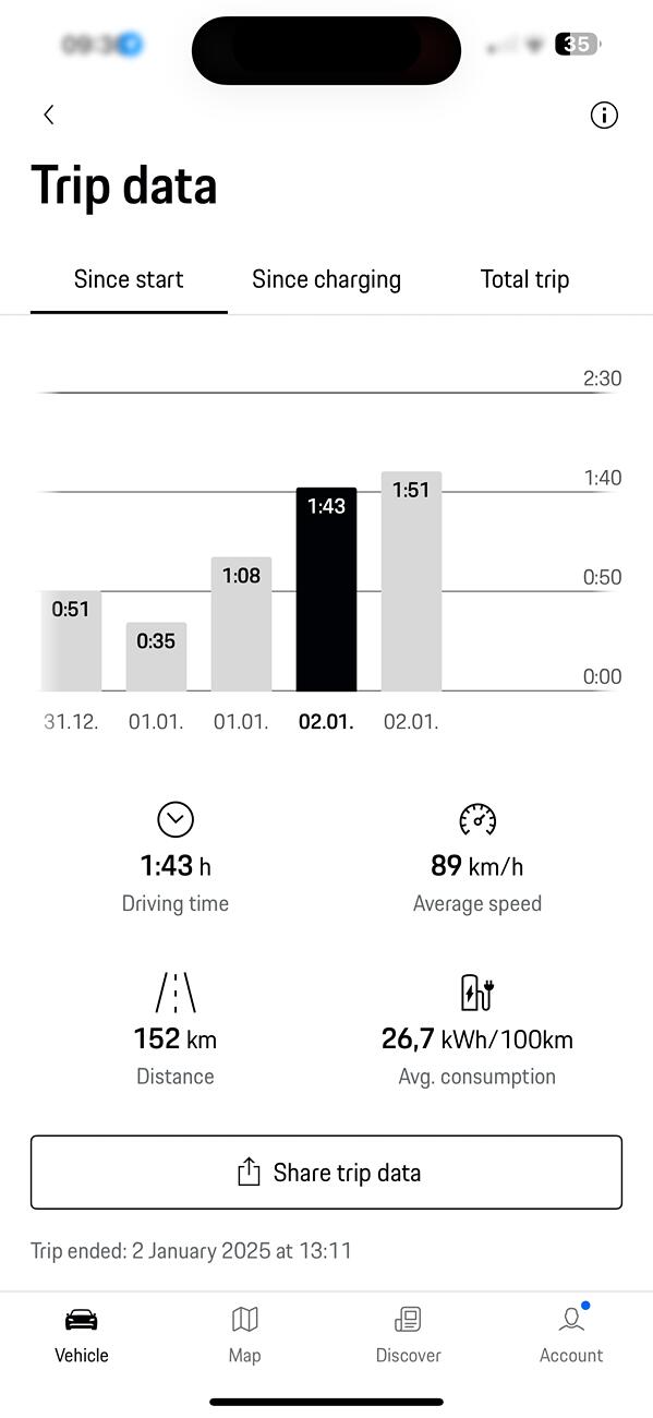 Electric Macan EV From Hungry to Efficient: When Did Your Macan EV Start Becoming More Efficient? 1735893417814-4h