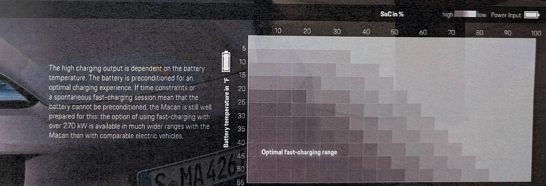 Electric Macan EV Battery temperature Batt Tem