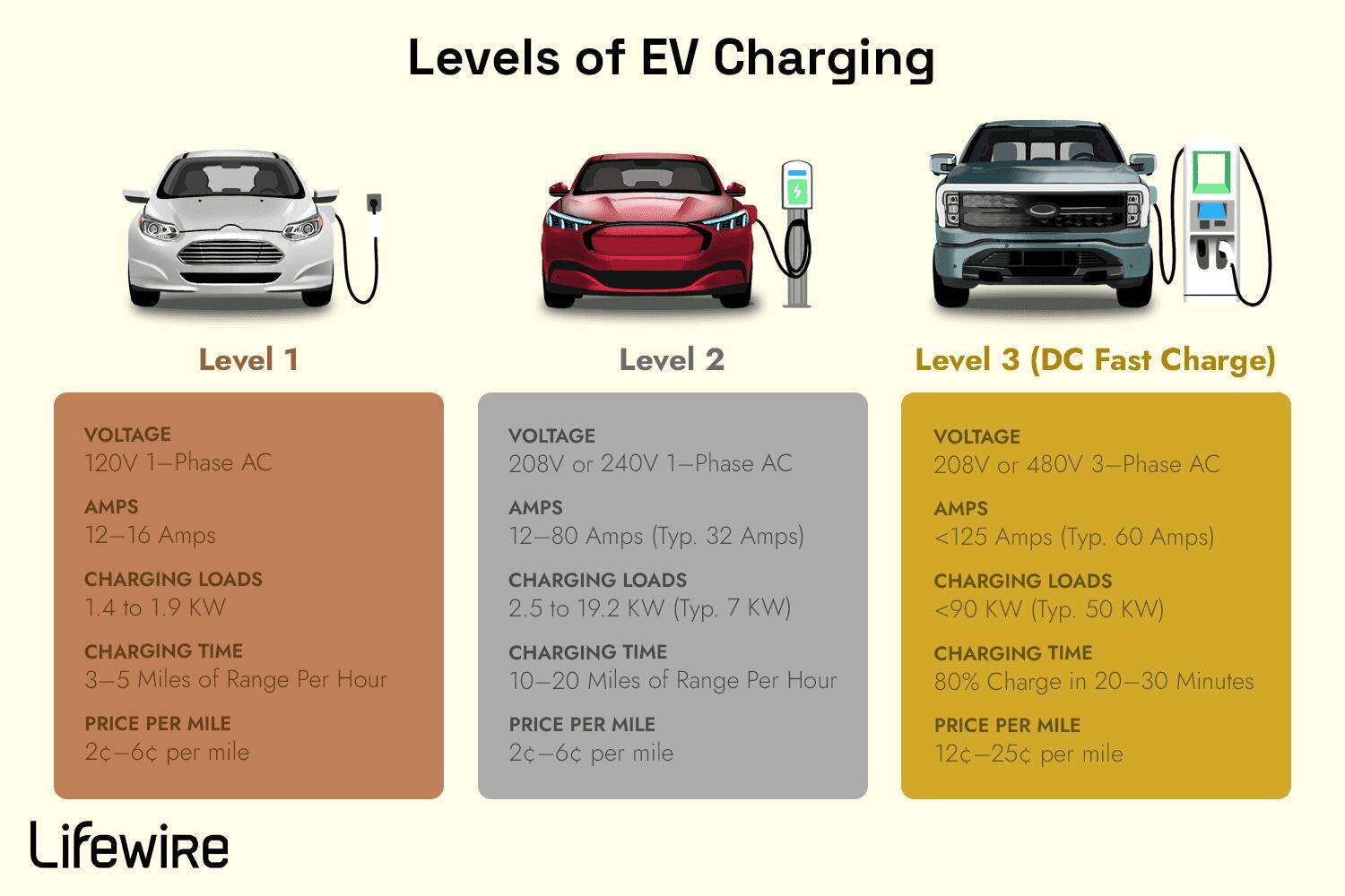 Electric Macan EV Slow Charging Macan 4 charging-stations-levels-04-f5ca10a8b0354dd28bb59b1c1f004680.jpe