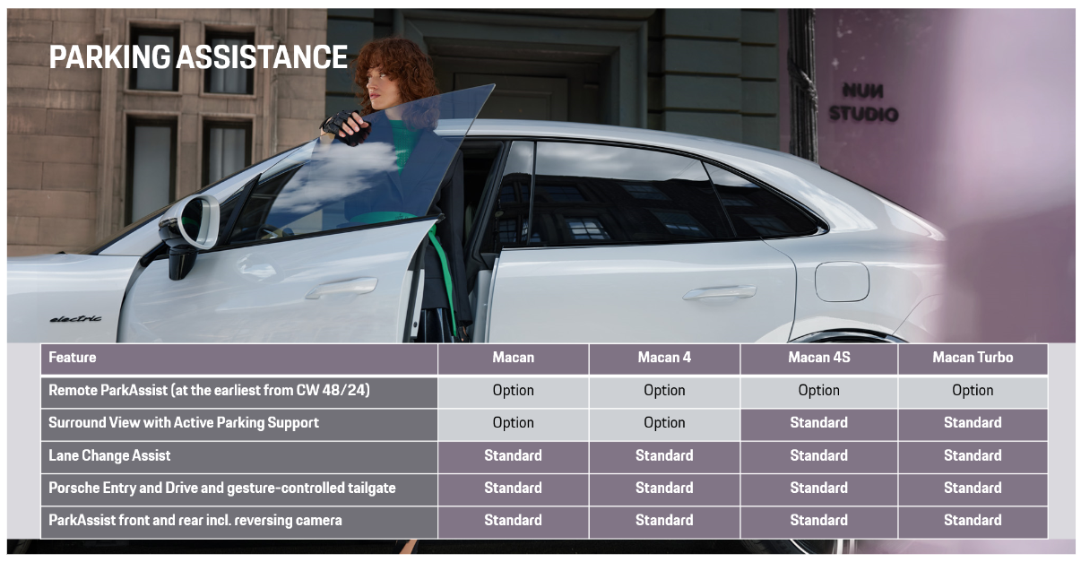 Macan EV Surround View with Active Parking Support not available on 4S? image001