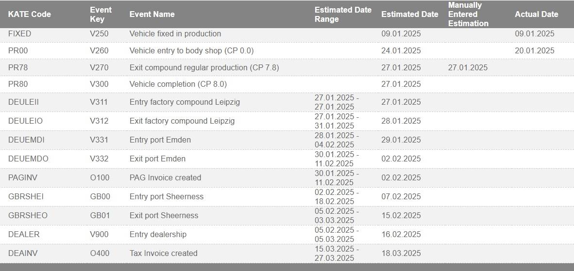 Electric Macan EV What's the order / delivery status of your Macan EV? [Update your status if/when it changes] image005