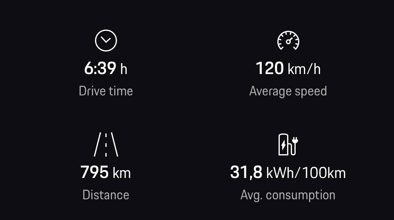 Electric Macan EV Range / consumption of 2025 Macan EV ? IMG_0054