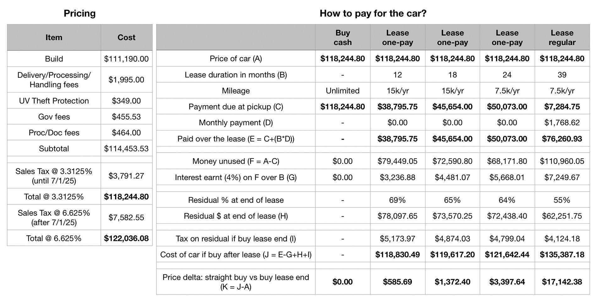 Electric Macan EV Buying vs leasing (and possibly buying then): my numbers IMG_0072