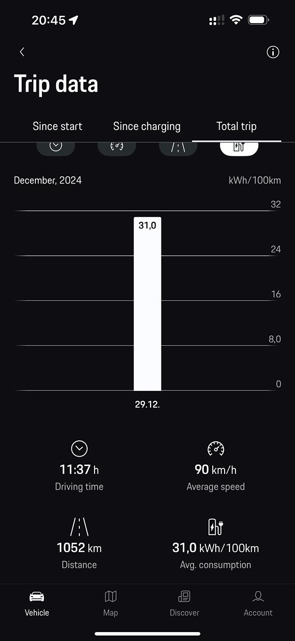 Electric Macan EV Extreme Electric Baptism: 1052km in 2 Days with the Macan EV Turbo IMG_1829