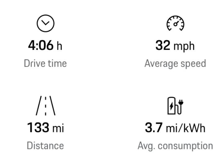 Electric Macan EV Real consumption / range / efficiency thread … post your Macan EV performance 📊 IMG_2434