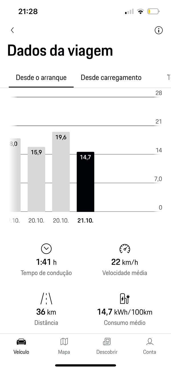 Electric Macan EV Real consumption / range / efficiency thread … post your Macan EV performance 📊 IMG_2471