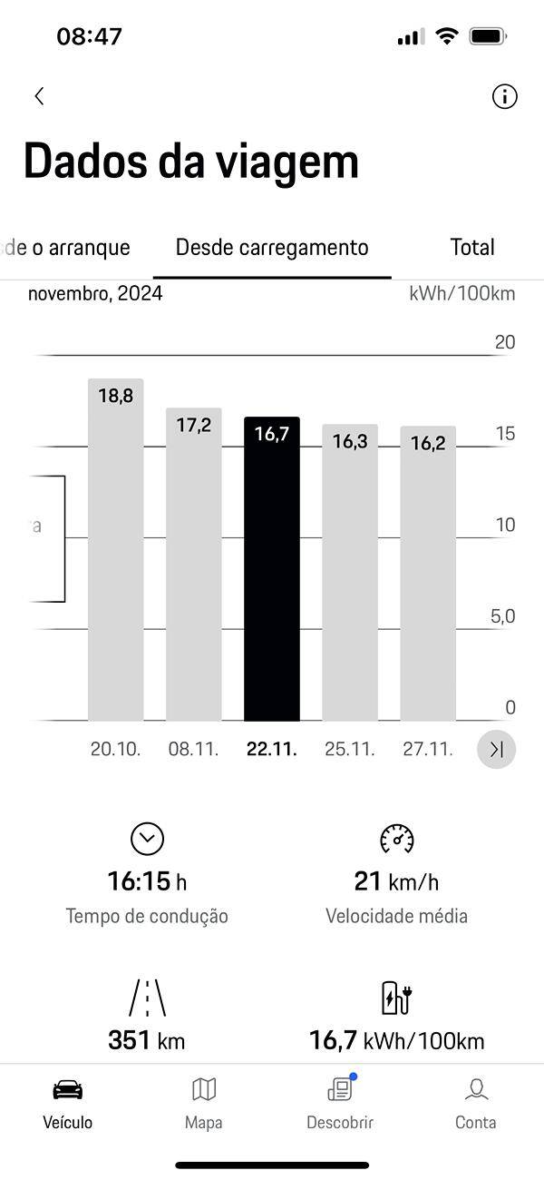 Electric Macan EV Real consumption / range / efficiency thread … post your Macan EV performance 📊 IMG_2654