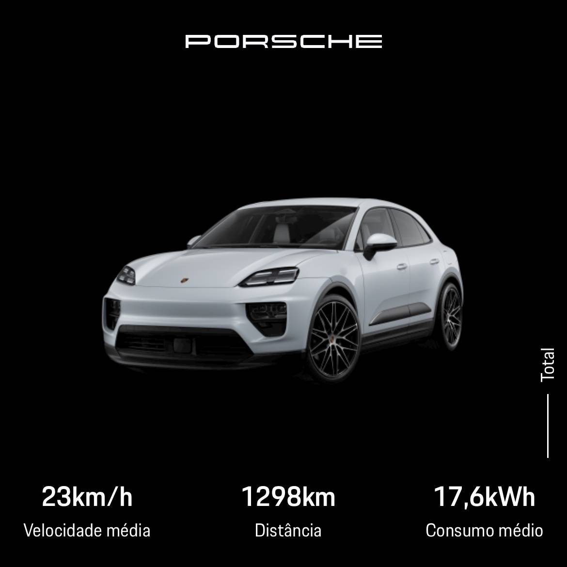 Electric Macan EV Real consumption / range / efficiency thread … post your Macan EV performance 📊 IMG_2655