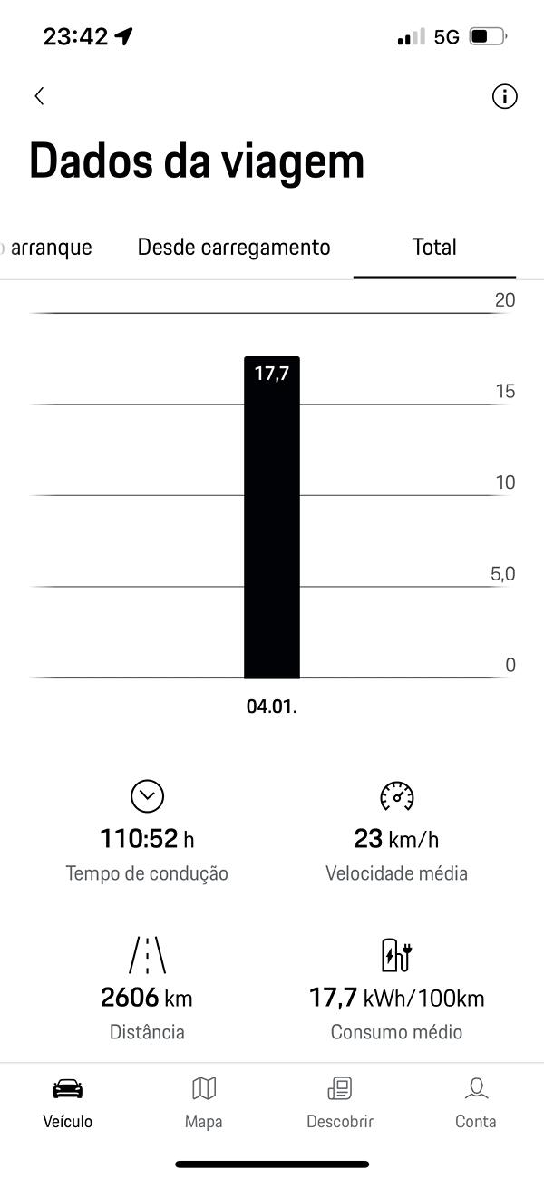 Electric Macan EV From Hungry to Efficient: When Did Your Macan EV Start Becoming More Efficient? IMG_2812