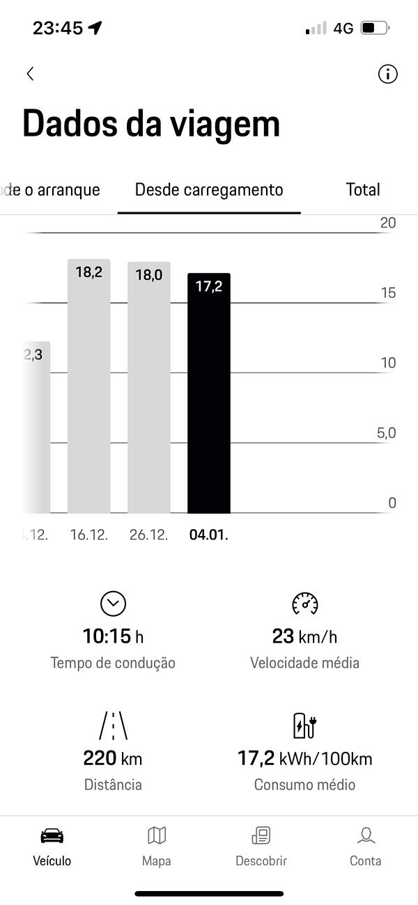 Electric Macan EV From Hungry to Efficient: When Did Your Macan EV Start Becoming More Efficient? IMG_2813