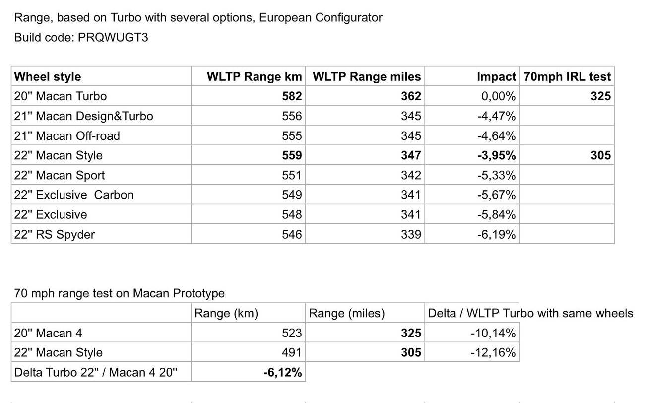 Electric Macan EV wheel / tire sizes and range IMG_3154