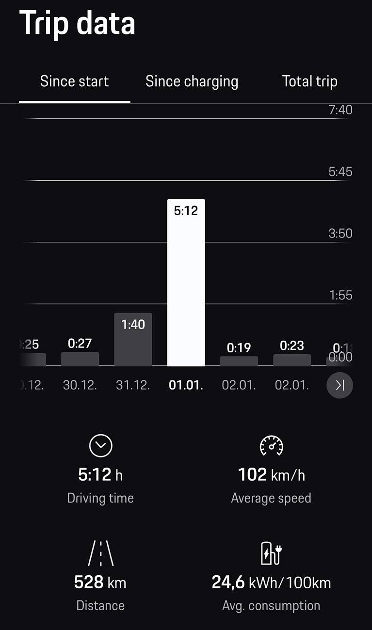 Electric Macan EV From Hungry to Efficient: When Did Your Macan EV Start Becoming More Efficient? IMG_4400