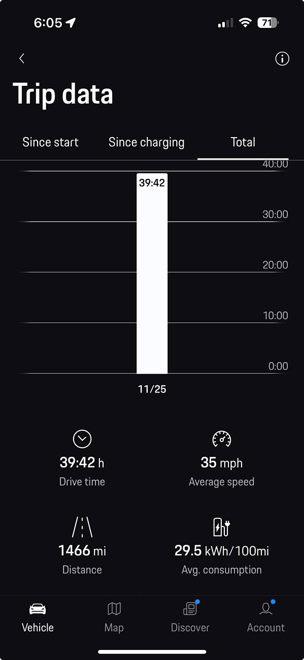 Electric Macan EV Real consumption / range / efficiency thread … post your Macan EV performance 📊 IMG_45C6D92F592D-1