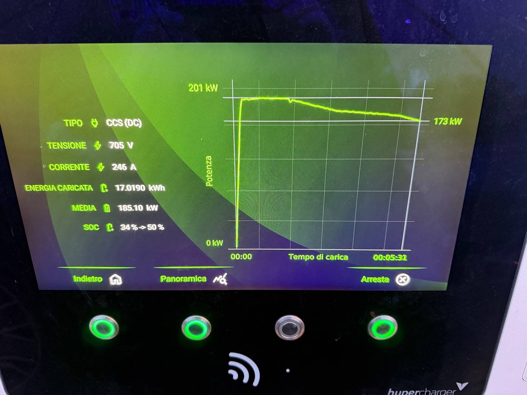 Electric Macan EV 300 kW Charging Curve achieved on Macan EV IMG_5529