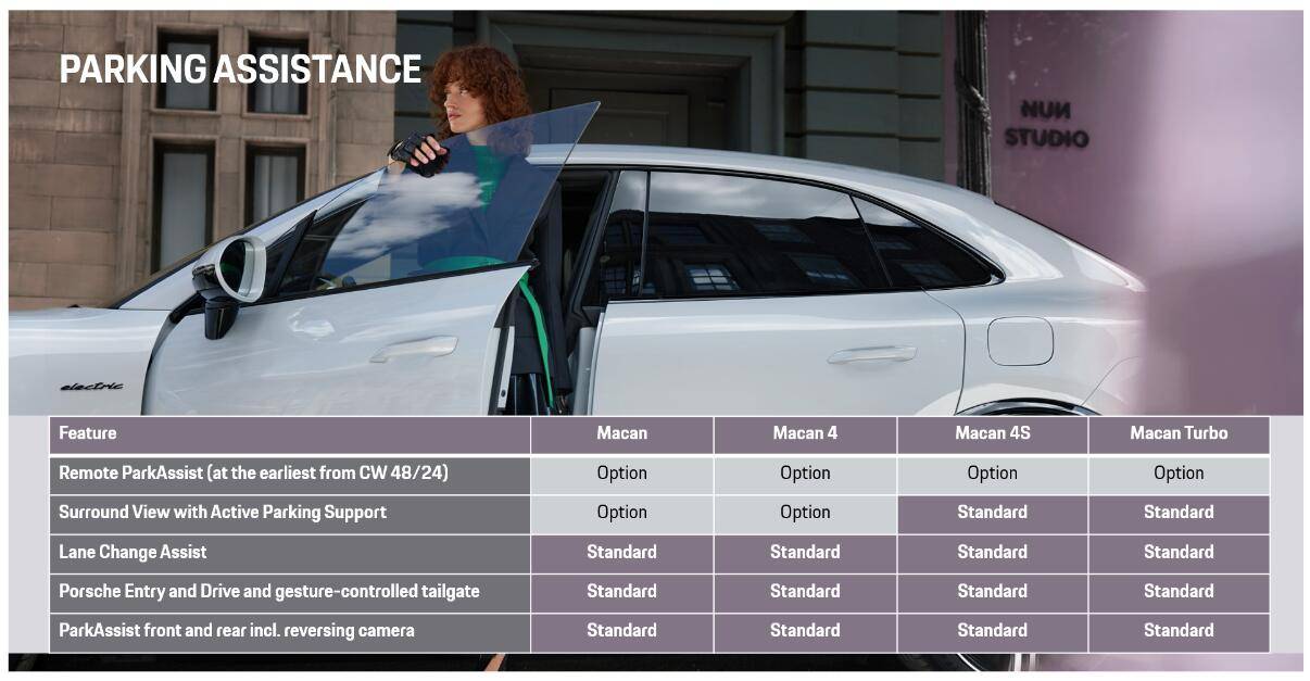 Electric Macan EV Remote Park Assist for Macan EV -- should be available soon IMG_5831