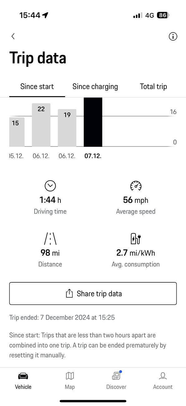 Electric Macan EV Real consumption / range / efficiency thread … post your Macan EV performance 📊 IMG_6126