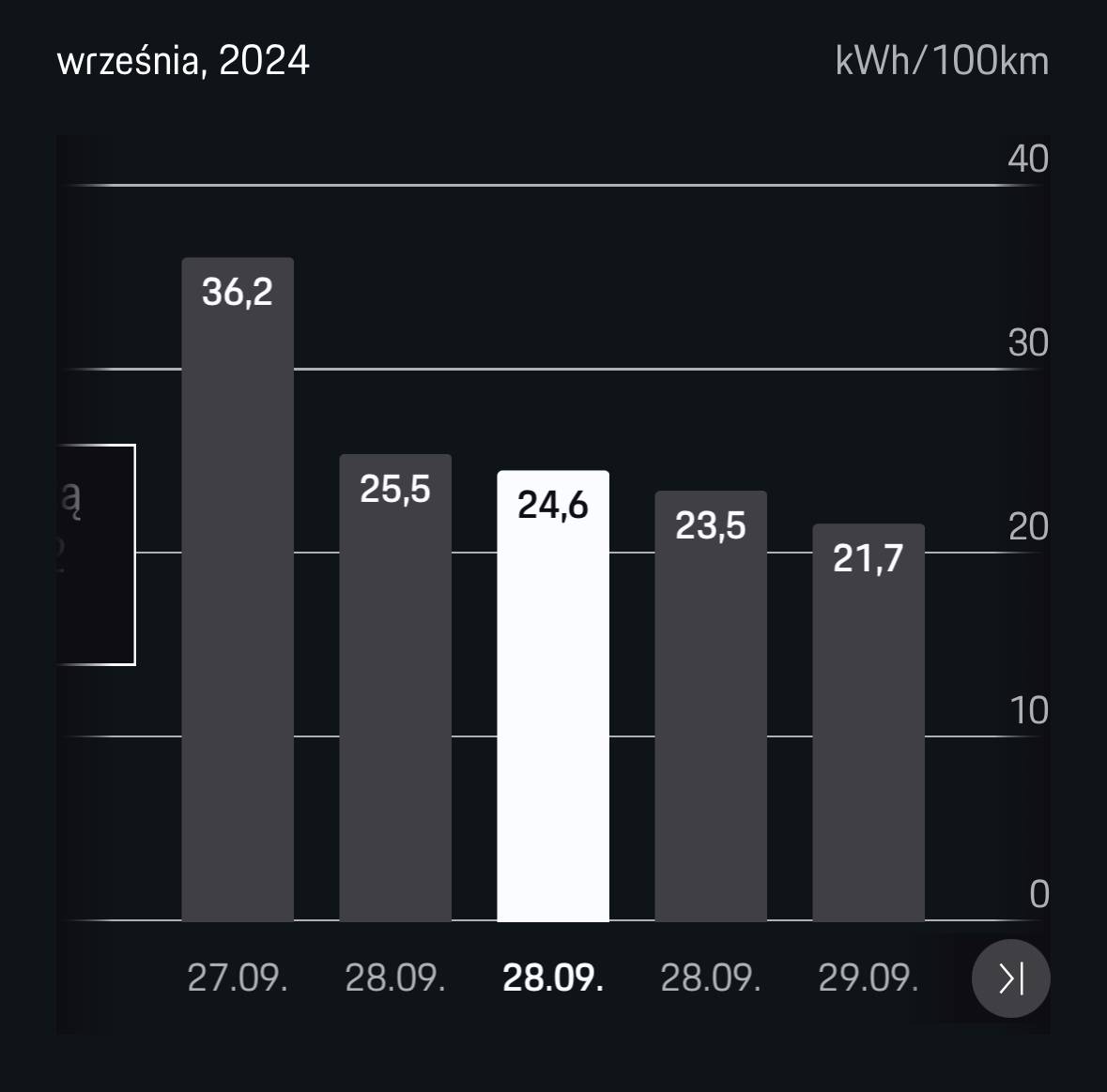 Electric Macan EV Real consumption / range / efficiency thread … post your Macan EV performance 📊 IMG_8426 2