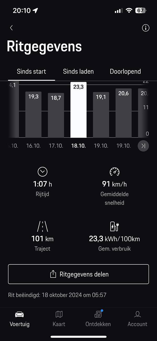 Electric Macan EV Real consumption / range / efficiency thread … post your Macan EV performance 📊 IMG_8537