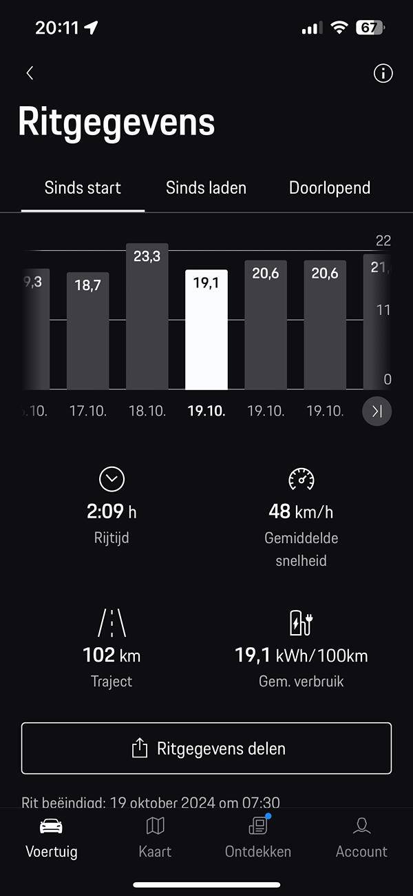 Electric Macan EV Real consumption / range / efficiency thread … post your Macan EV performance 📊 IMG_8538