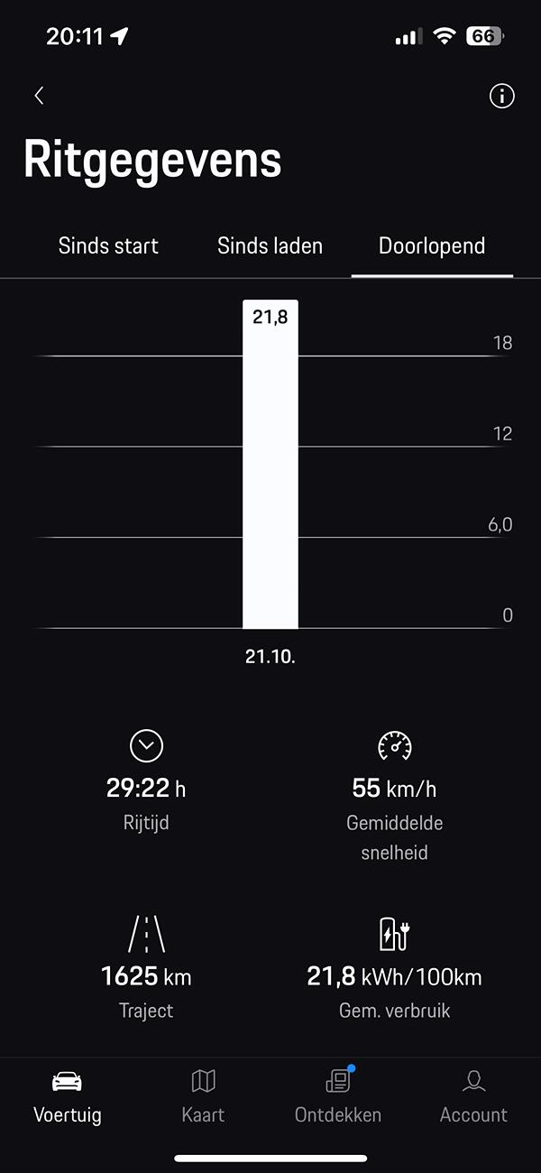 Electric Macan EV Real consumption / range / efficiency thread … post your Macan EV performance 📊 IMG_8539