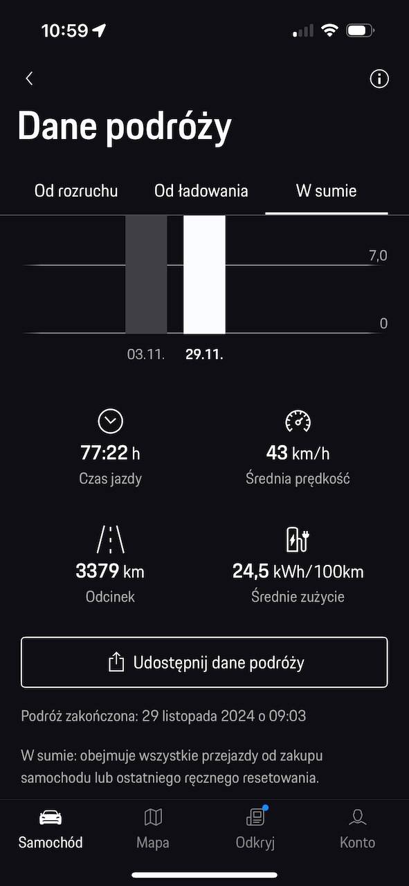 Electric Macan EV Real consumption / range / efficiency thread … post your Macan EV performance 📊 IMG_8603