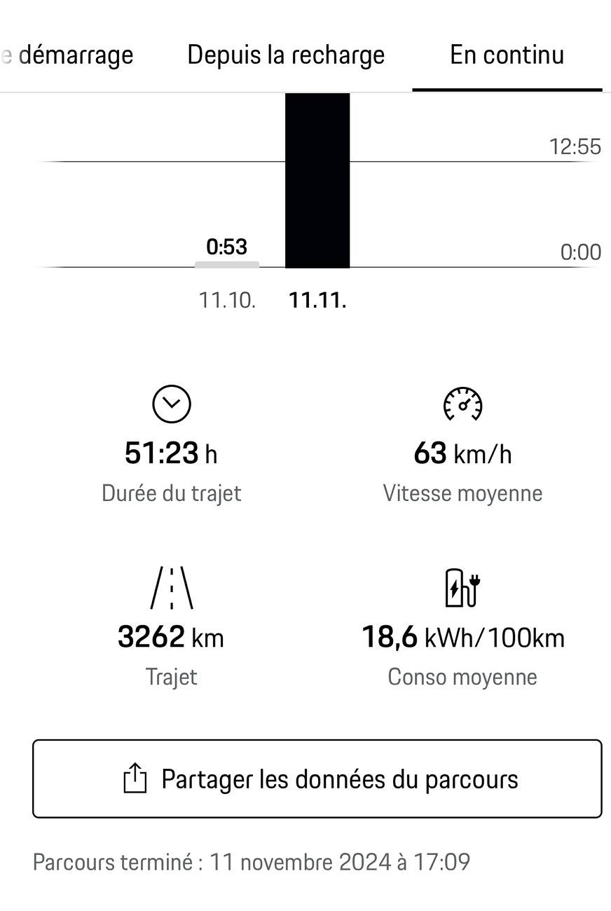 Electric Macan EV Real consumption / range / efficiency thread … post your Macan EV performance 📊 IMG_8732