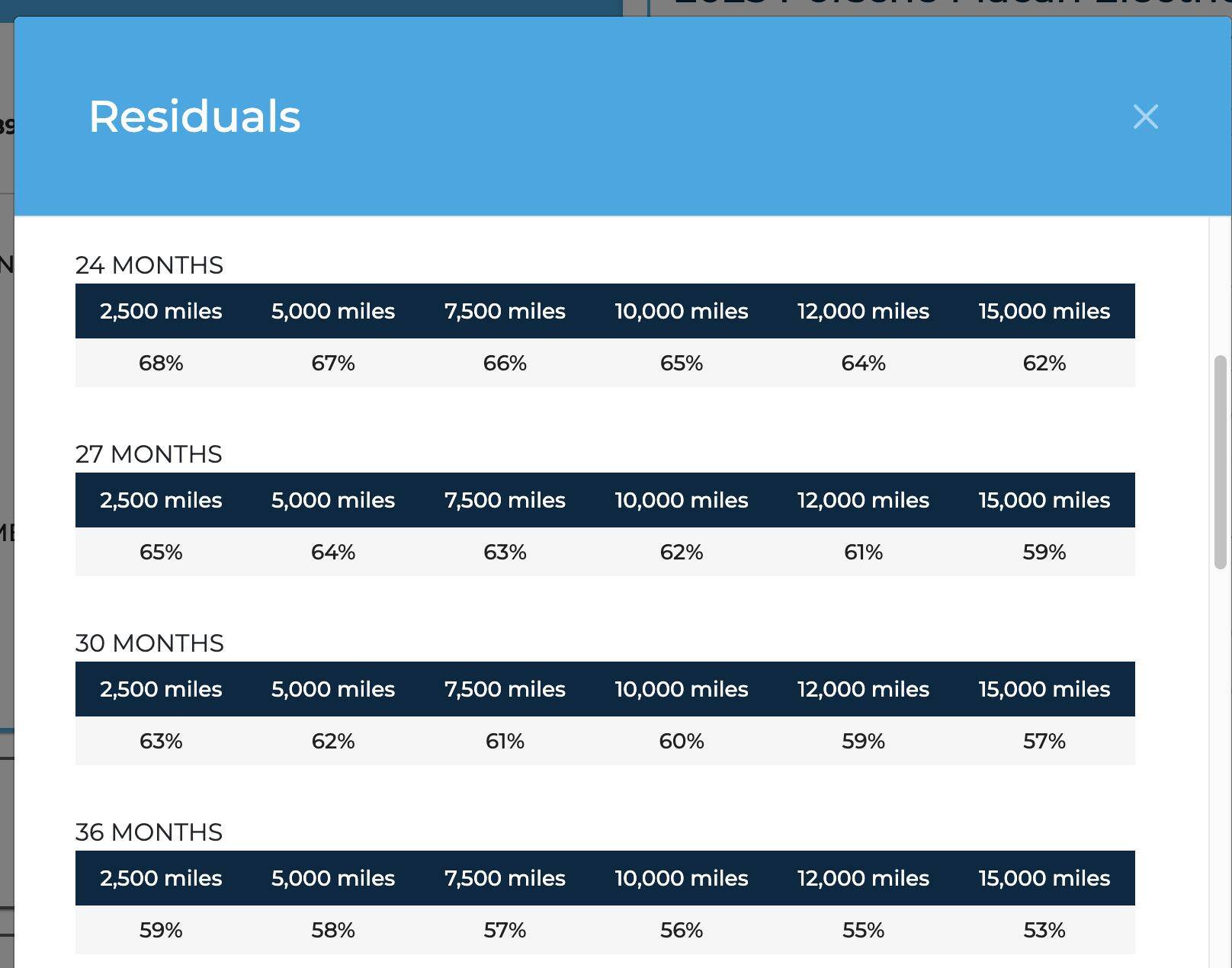 Electric Macan EV Buying vs leasing (and possibly buying then): my numbers Macan Residual EV