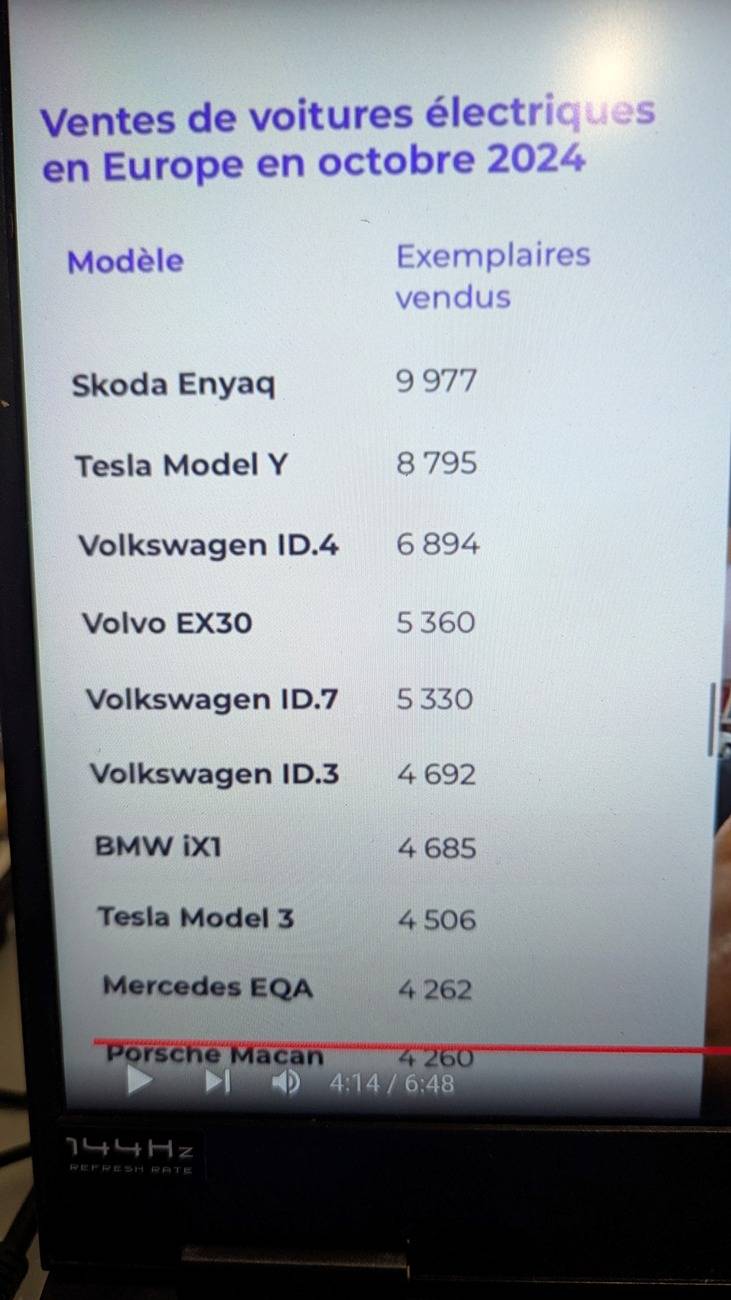 Electric Macan EV Macan EV in the top 10 of October sales in Europe macan sales Oct 2024