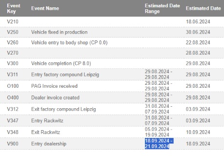 Electric Macan EV Macan EV deposits / reservations schedule