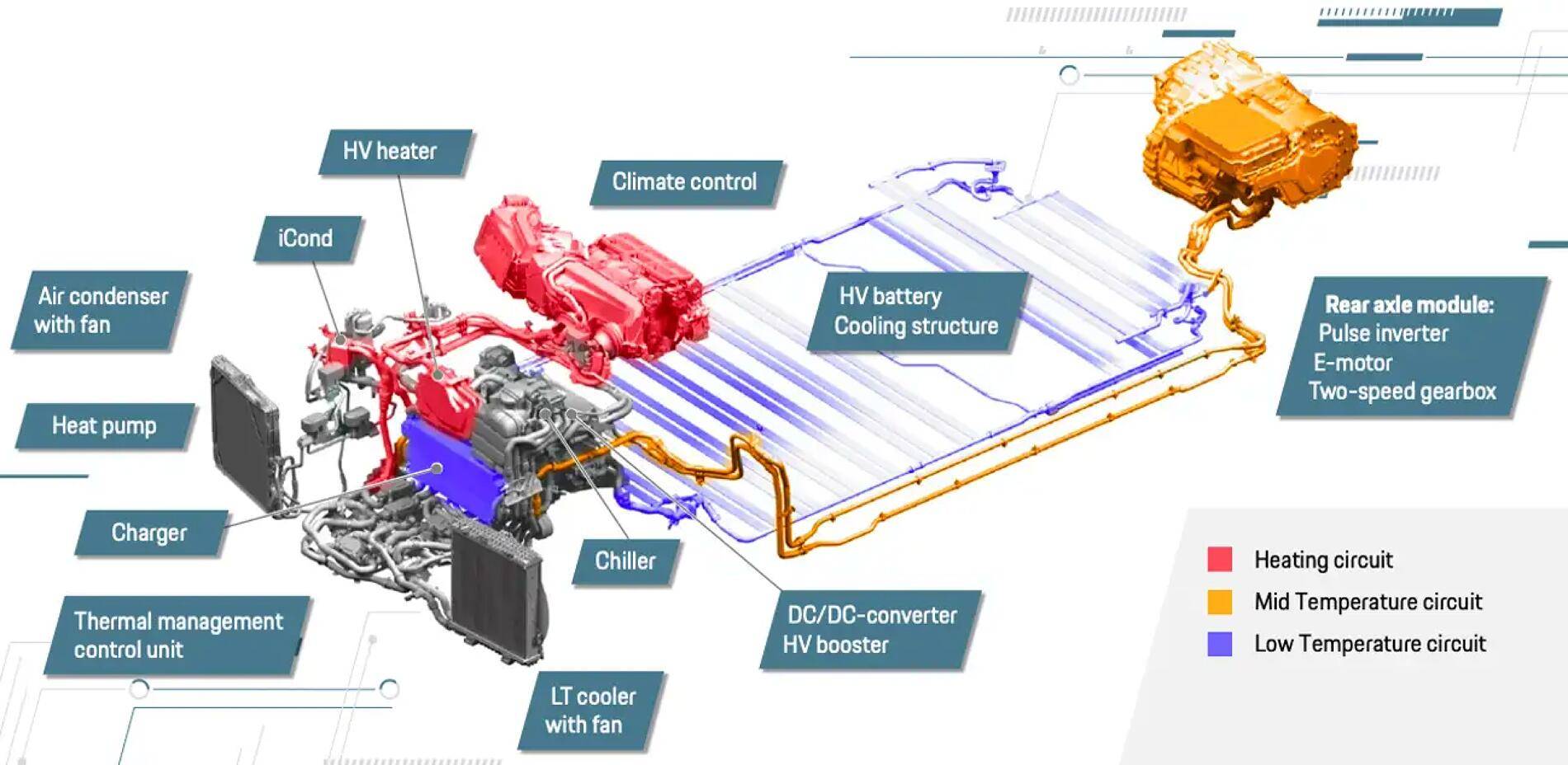 Electric Macan EV The actual offroad ground clearance? Screenshot 2024-10-24 at 10.29.35 PM