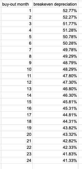 Electric Macan EV Buying vs leasing (and possibly buying then): my numbers Screenshot 2025-01-02 at 4.06.53 PM